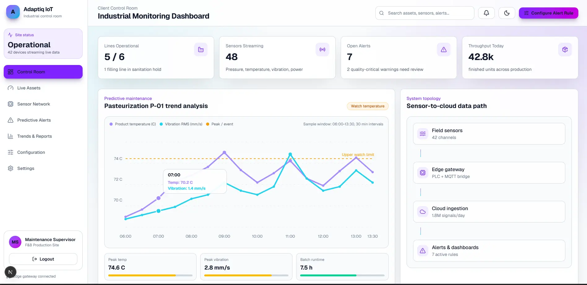 Early-stage control room dashboard overview screen